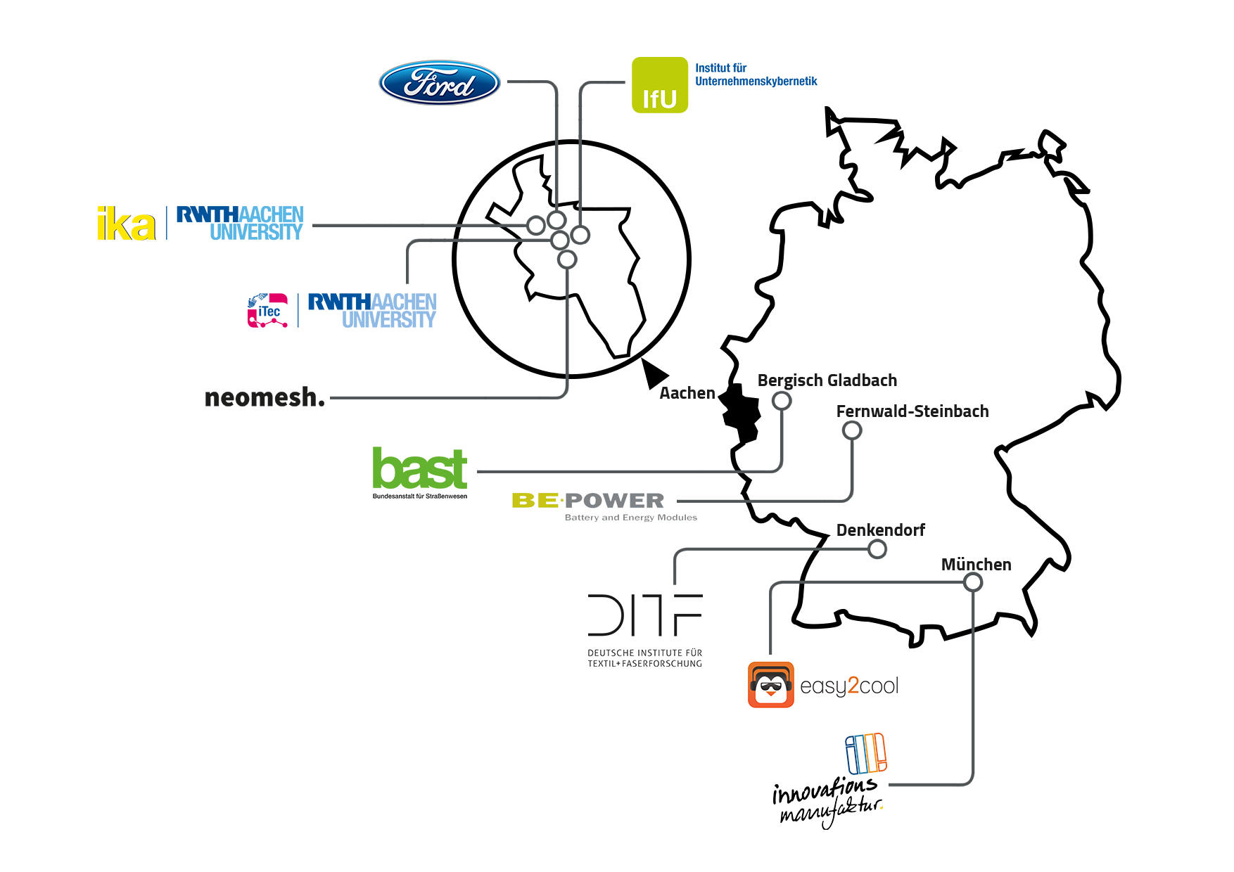 UrbANT Partner Map